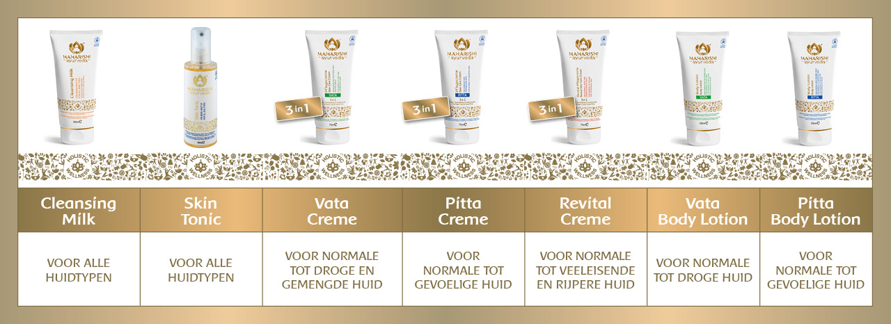 Nieuwe cosmeticacollectie