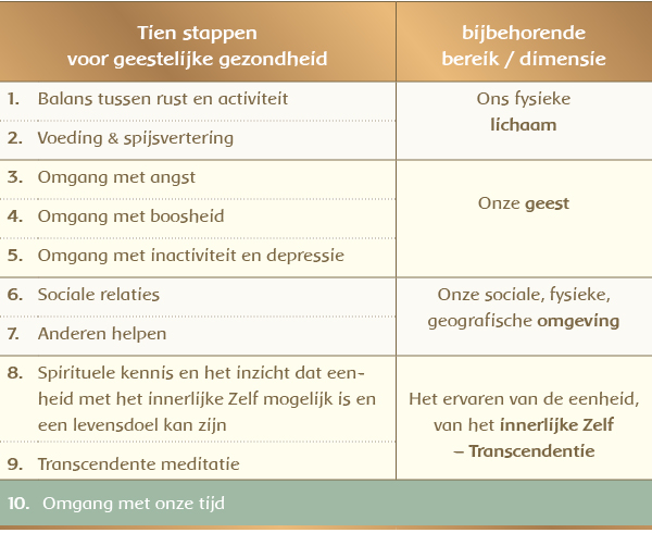 10 Stappen voor geestelijke gezondheid